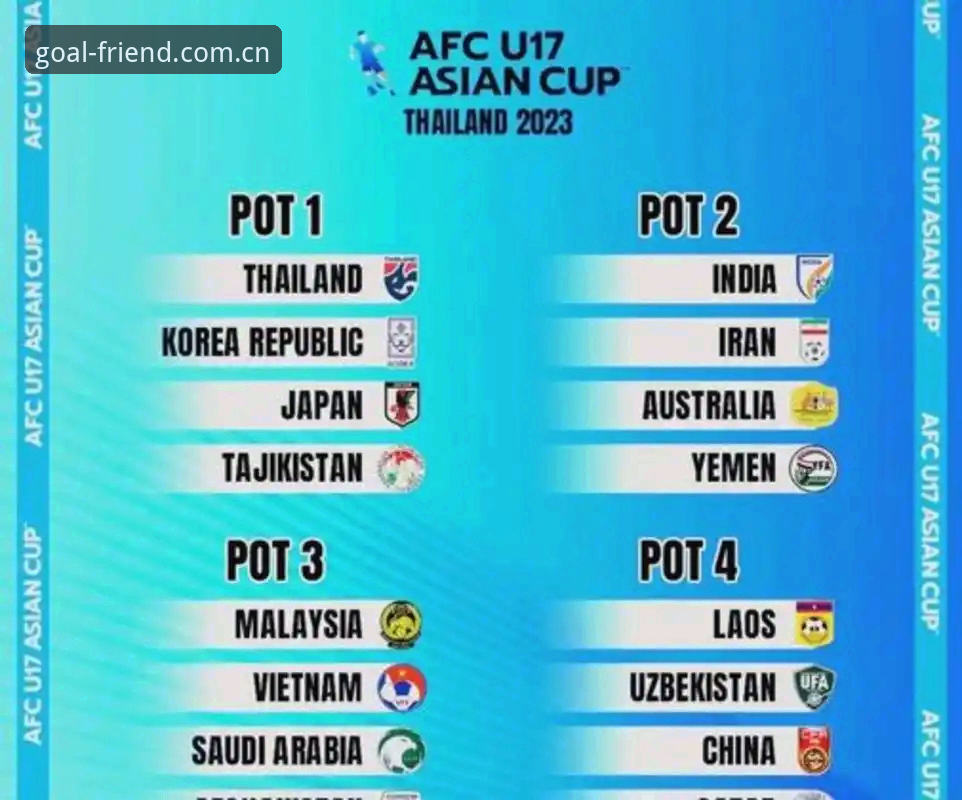 U17世界杯抽签结果出炉，体育迷陈峰通过球友会平台深度评测赛事看点